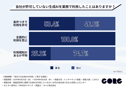 シャドーAIのリスクと対策とは？01